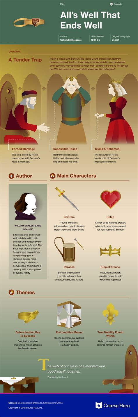 course hero literature|10 New Literature Study Guides Available on Course Hero .